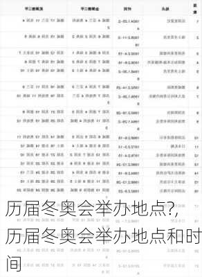 历届冬奥会举办地点?,历届冬奥会举办地点和时间