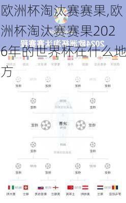 欧洲杯淘汰赛赛果,欧洲杯淘汰赛赛果2026年的世界杯在什么地方