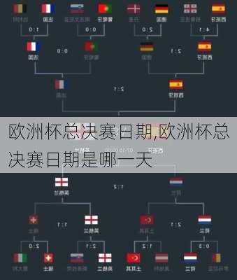 欧洲杯总决赛日期,欧洲杯总决赛日期是哪一天