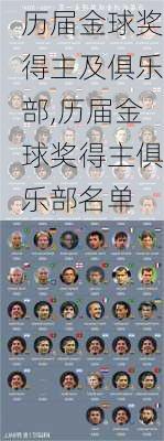 历届金球奖得主及俱乐部,历届金球奖得主俱乐部名单