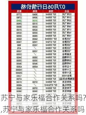 苏宁与家乐福合作关系吗?,苏宁与家乐福合作关系吗