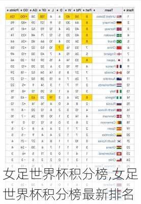 女足世界杯积分榜,女足世界杯积分榜最新排名
