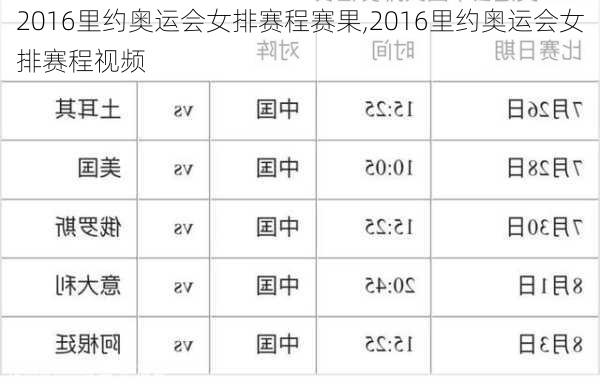 2016里约奥运会女排赛程赛果,2016里约奥运会女排赛程视频