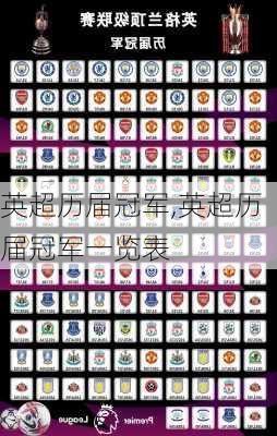 英超历届冠军,英超历届冠军一览表
