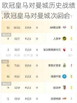 欧冠皇马对曼城历史战绩,欧冠皇马对曼城次回合
