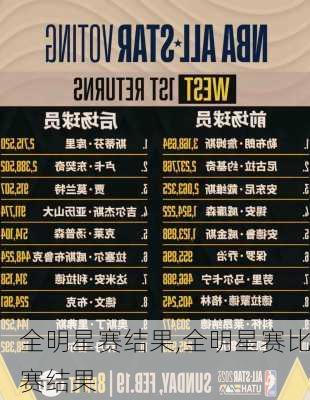 全明星赛结果,全明星赛比赛结果