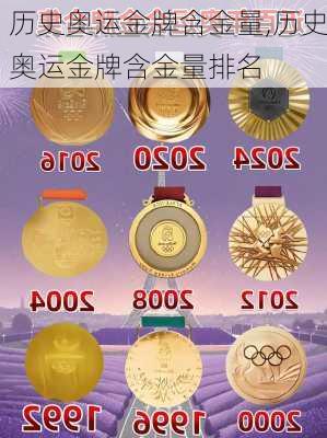 历史奥运金牌含金量,历史奥运金牌含金量排名