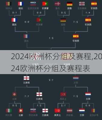 2024欧洲杯分组及赛程,2024欧洲杯分组及赛程表