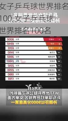 女子乒乓球世界排名100,女子乒乓球世界排名100名