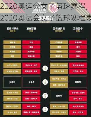 2020奥运会女子篮球赛程,2020奥运会女子篮球赛程表