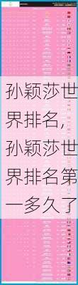 孙颖莎世界排名,孙颖莎世界排名第一多久了