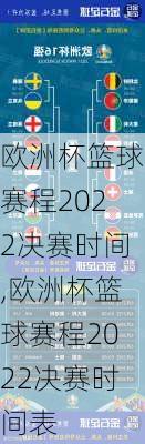 欧洲杯篮球赛程2022决赛时间,欧洲杯篮球赛程2022决赛时间表