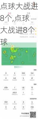 点球大战进8个,点球大战进8个球