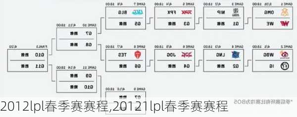2012lpl春季赛赛程,20121lpl春季赛赛程