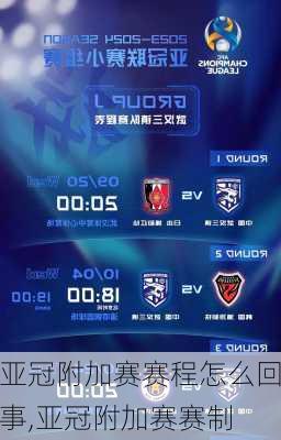 亚冠附加赛赛程怎么回事,亚冠附加赛赛制