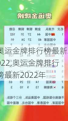 奥运金牌排行榜最新2022,奥运金牌排行榜最新2022年