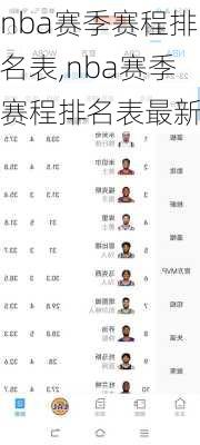 nba赛季赛程排名表,nba赛季赛程排名表最新