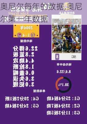 奥尼尔每年的数据,奥尼尔第一年数据