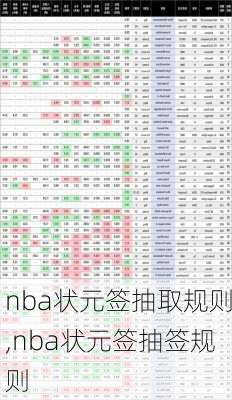 nba状元签抽取规则,nba状元签抽签规则