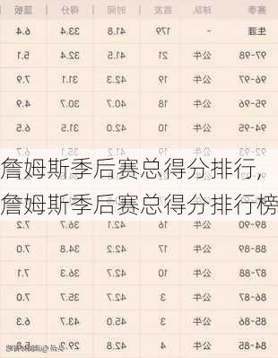 詹姆斯季后赛总得分排行,詹姆斯季后赛总得分排行榜