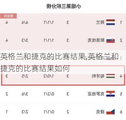 英格兰和捷克的比赛结果,英格兰和捷克的比赛结果如何