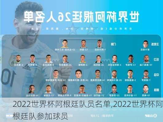 2022世界杯阿根廷队员名单,2022世界杯阿根廷队参加球员