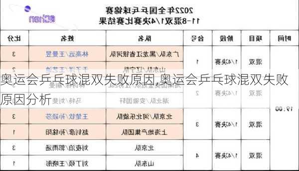 奥运会乒乓球混双失败原因,奥运会乒乓球混双失败原因分析