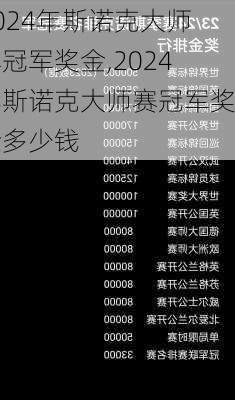 2024年斯诺克大师赛冠军奖金,2024年斯诺克大师赛冠军奖金多少钱