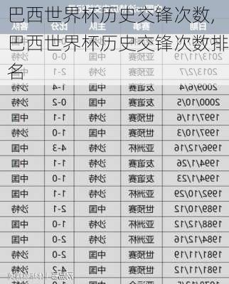 巴西世界杯历史交锋次数,巴西世界杯历史交锋次数排名