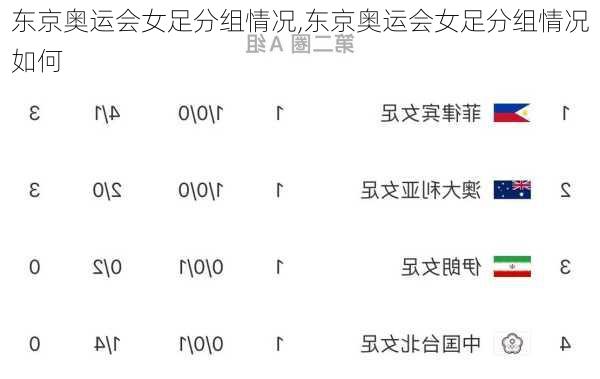 东京奥运会女足分组情况,东京奥运会女足分组情况如何