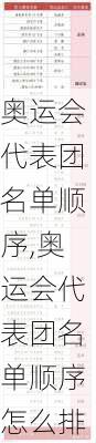 奥运会代表团名单顺序,奥运会代表团名单顺序怎么排