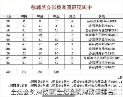全运会奖牌数量,全运会奖牌数量排名