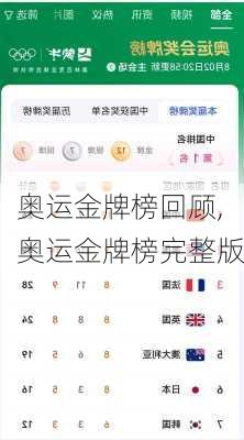 奥运金牌榜回顾,奥运金牌榜完整版