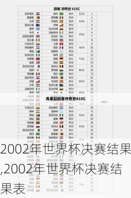 2002年世界杯决赛结果,2002年世界杯决赛结果表