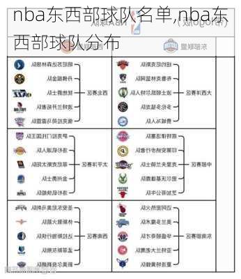 nba东西部球队名单,nba东西部球队分布