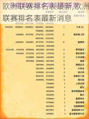 欧洲联赛排名表最新,欧洲联赛排名表最新消息