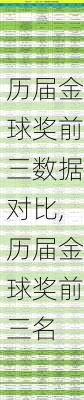 历届金球奖前三数据对比,历届金球奖前三名