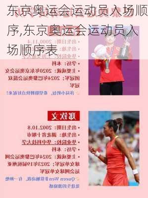 东京奥运会运动员入场顺序,东京奥运会运动员入场顺序表