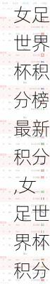 女足世界杯积分榜最新积分,女足世界杯积分榜最新积分多少