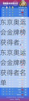 东京奥运会金牌榜获得者,东京奥运会金牌榜获得者名单