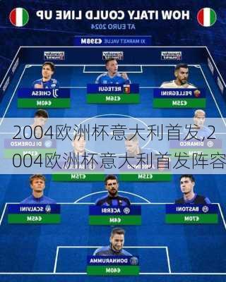 2004欧洲杯意大利首发,2004欧洲杯意大利首发阵容