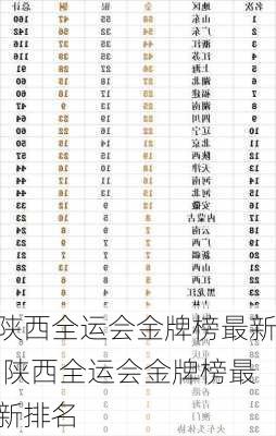 陕西全运会金牌榜最新,陕西全运会金牌榜最新排名