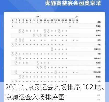 2021东京奥运会入场排序,2021东京奥运会入场排序图