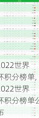 2022世界杯积分榜单,2022世界杯积分榜单公布