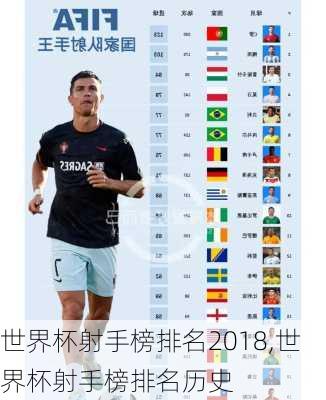 世界杯射手榜排名2018,世界杯射手榜排名历史