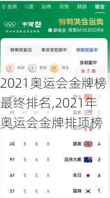 2021奥运会金牌榜最终排名,2021年奥运会金牌排项榜