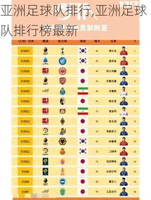 亚洲足球队排行,亚洲足球队排行榜最新