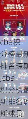 cba积分榜最新排名琼斯,cba积分榜最新排名琼斯球员