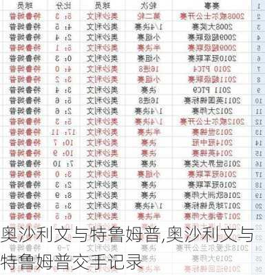 奥沙利文与特鲁姆普,奥沙利文与特鲁姆普交手记录