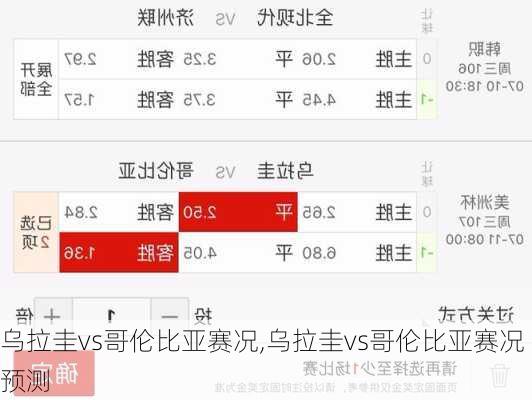乌拉圭vs哥伦比亚赛况,乌拉圭vs哥伦比亚赛况预测
